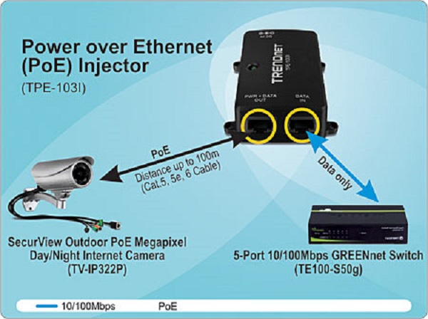 قیمت TRENDnet PoE Injector Model TPE-103I
