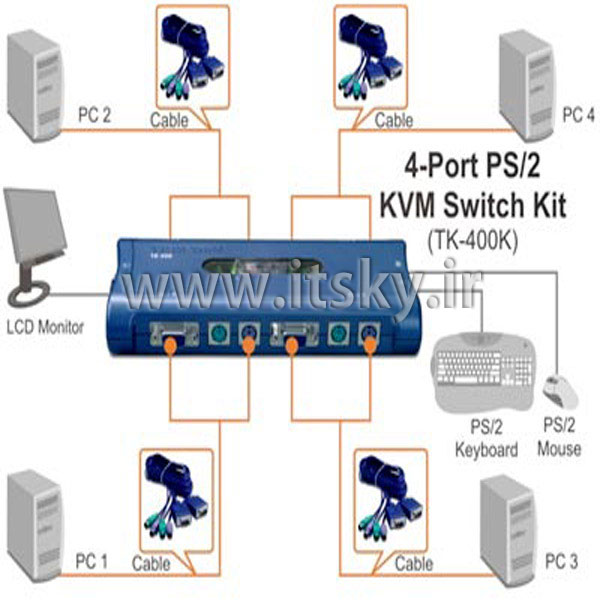 قیمت TRENDnet TK-400K 