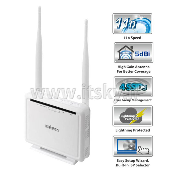 قیمت EDIMAX Wireless ADSL Modem Router Model 7286WnA  