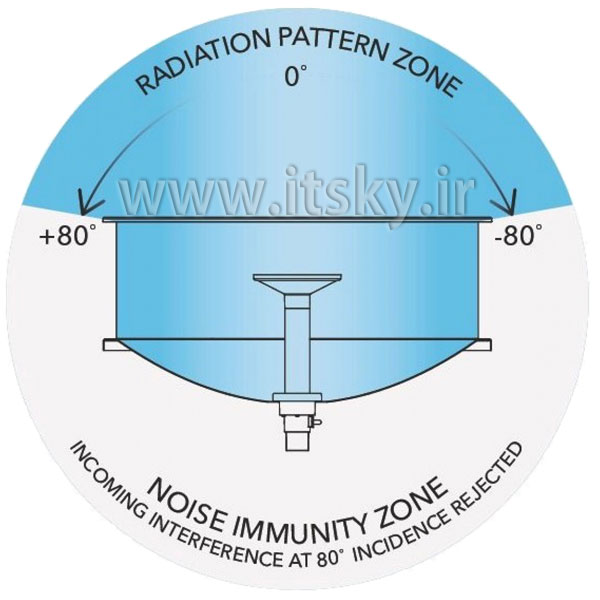 قیمت Mikrotik 30dBi Antenna Sleeve30 Kit